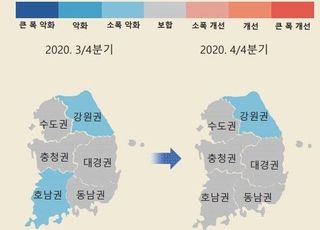 한은 "4분기 지역경제, 대부분 보합…강원권은 소폭 악화"