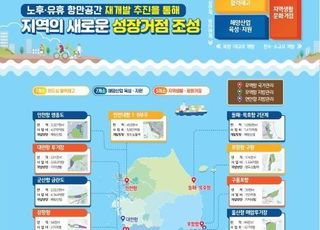 해수부, 내년부터 19개 항만재개발에 6조8000억원 투자