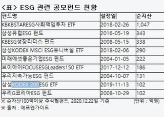 KB자산운용, KBSTAR ESG사회책임 ETF 순자산 1000억 돌파