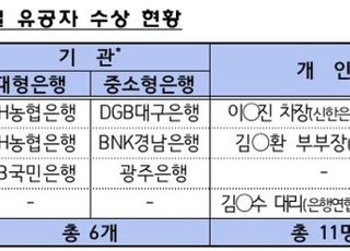 금감원, 포용금융 시상…NH농협·DGB대구 '서민금융 우수'