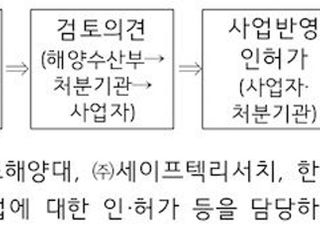 KOMSA, 내년 1월부터 해상교통안전진단 사전 컨설팅 가능