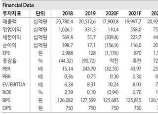 "현대제철, 철강 가격인상으로 수익성 개선…목표가↑"-하나금융투자