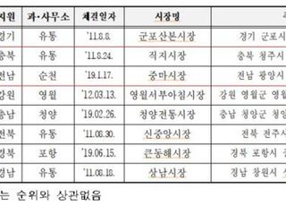 군포산본시장 원산지 표시 최우수 전통시장 선정