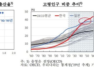 한은 "코로나19 충격에 저출산·고령화 가속화"