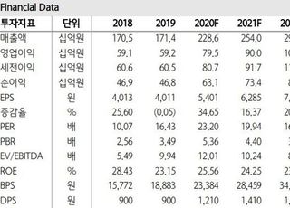 "티씨케이, 2022년 추정 순익기반 목표가↑"-하나금융투자