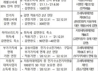 한국자동차산업협회 “2021년 달라지는 자동차관련 제도는?”