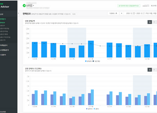 “네이버 비즈어드바이저 사용 시 소상공인 매출 54% 증대”