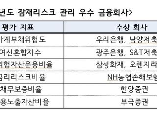 예보, 우리은행 등 9개 금융사에 '잠재리스크 우수' 표창