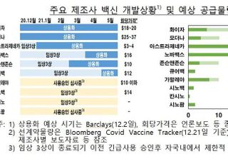 한은 "세계경제, 백신 상용화 등으로 하반기 성장세 확대"