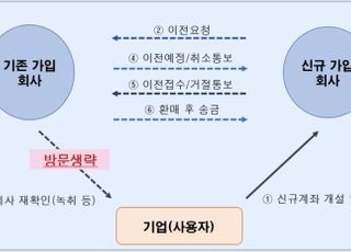 4일부터 기업 퇴직연금 이전 쉬워진다…제출서류도 간소화