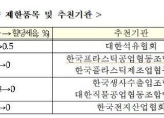 산업부, 올해 할당관세 적용품목 60개 발표