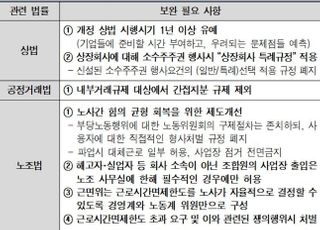 경제 4단체 "기업 숨통 틔워 달라"…기업규제법 보완입법 국회 건의