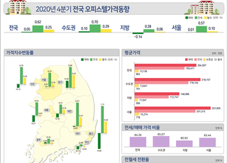 전세난에 오피스텔 전셋값 '쑥'…커지는 '깡통전세' 우려