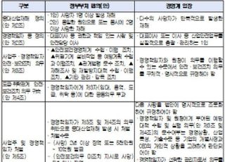 경총 "중대재해법, 산업안전예방특별법으로 대체해야" 국회에 건의