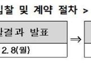 한전, 녹색가치 확산을 위한 녹색 프리미엄 시행