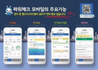 한전, 파워체크 모바일 서비스 가입 1만호 달성