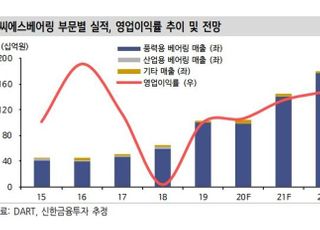 “씨에스베어링, ‘블루웨이브’로 우호적 환경...목표가↑”-신한금융투자