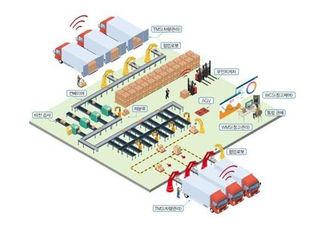 해수부, 부산·인천항만공사와 스마트 공동물류센터 건립 추진