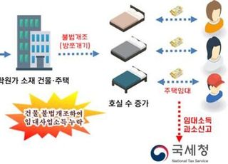 국세청 ‘방쪼개기’ 주택 임대사업자 등 358명 세무조사