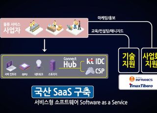 KT, NIPA ‘클라우드 지원사업’ 참여 기업에 물류 SaaS 제공