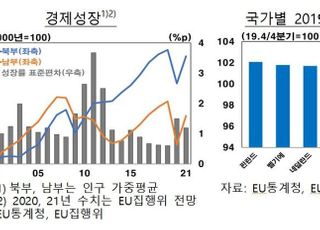 한은 “코로나19로 남·북유럽 경제력 격차 확대”