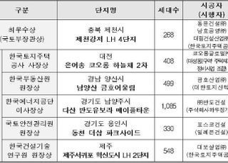 에너지 절약 최우수 아파트에 충북 제천강저 LH 4단지 선정