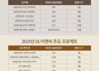 DL이앤씨, 올해 1만9200여가구 공급