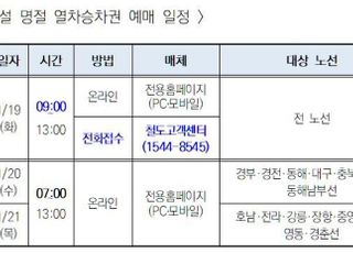 한국철도, 19~21일 설 승차권 비대면으로만 예매