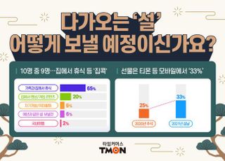 티몬, 이번 설 트렌드는 ‘집콕‧모바일 쇼핑‧비대면’