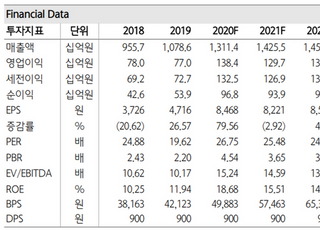 "종근당, 매출 성장 등 펀더멘털 개선에 주목…목표가↑"-하나금융투자