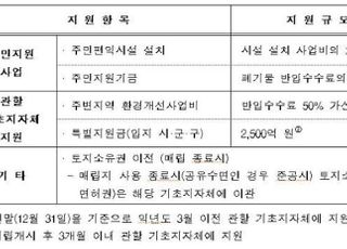 환경부-수도권 지자체, 수도권 대체매립지 입지후보지 공모 실시