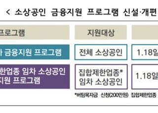 소상공인 2차 금융지원, 내주부터 2%대 금리로 이용 가능