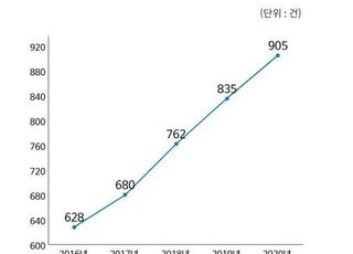 조폐공사, 지식재산권 등록 900건 돌파