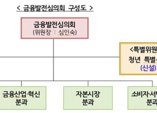 '2021 금발심' 출범…청년 의견 반영할 '금발심 퓨처스' 만든다