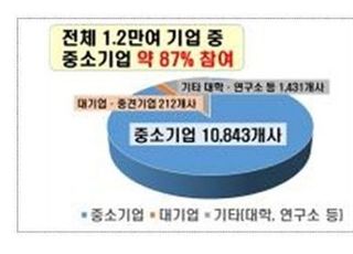 정부 “지난해 디지털뉴딜로 5만명 일자리 찾았다”