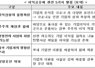 전경련 “이익공유제, 기업 혁신과 성장유인 약화 시킨다”