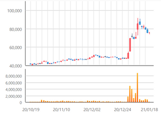 [특징주] 현대위아, 냉각수 분배·공급 통합 모듈 개발 소식에 6%대 강세