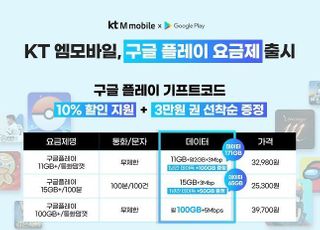 KT엠모바일, 구글 플레이 요금제 출시...“월 최대 4000원 할인”