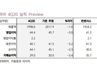 “현대위아, 친환경차 부품사로 체질 개선 신호탄...목표가↑”-키움증권