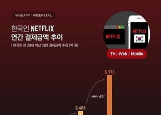 넷플릭스, 지난해 국내 매출 최소 5000억원