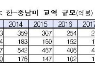 산업부, 한-중남미 통상현안 점검 회의 개최