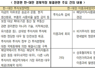 전경련 “한국·대만 교역 활성화 시급…10년 째 제자리걸음”