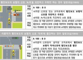 "보행자 녹색신호 위반 우회전 사고 시 차량 100% 과실"