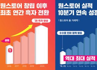 원스토어, 지난해 창사 5년 만에 연간 흑자 달성