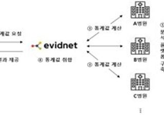 의료데이터 분석 플랫폼·고급 렌터카 기사 서비스 샌드박스 승인