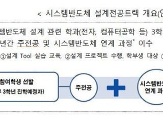 내년까지 시스템반도체 인력 3600명 배출…특화 과정도 신설