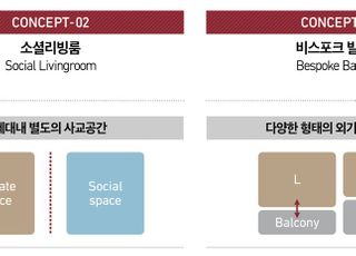 롯데건설, 3가지 실버주택 단위평면 개발