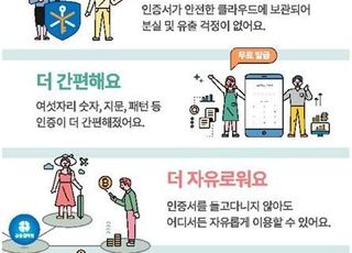 금융결제원 "금융인증서 220만건 발급…1400만건 인증"