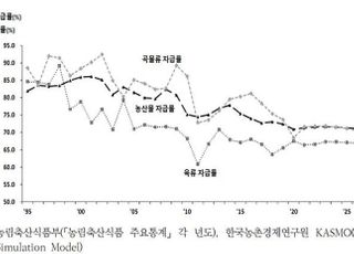 올해 농업생산 경쟁력…52조5000억원 전망