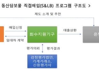 캠코, 동산담보물 직접매입 프로그램 가동…"기업 자금 숨통"